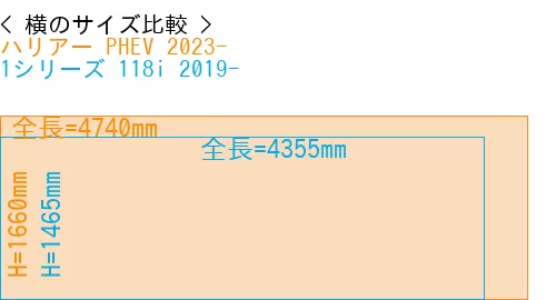 #ハリアー PHEV 2023- + 1シリーズ 118i 2019-